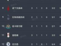 三亿体育体育直播-包含埃弗顿主场战平巴恩斯利，积分维持稳定的词条