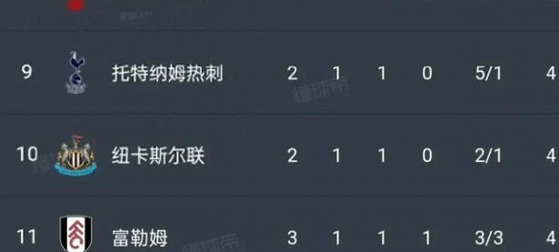 三亿体育体育直播-包含埃弗顿主场战平巴恩斯利，积分维持稳定的词条