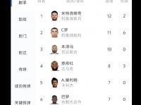 三亿体育体育亚洲官网-关于阿贾克斯庆典晋级，豪取六连胜的信息