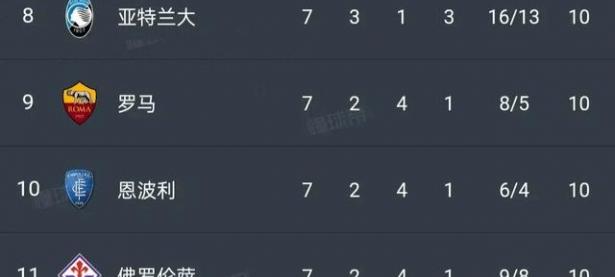三亿体育体育平台-包含AC米兰客场战胜拉齐奥意甲冠军榜逆袭的词条