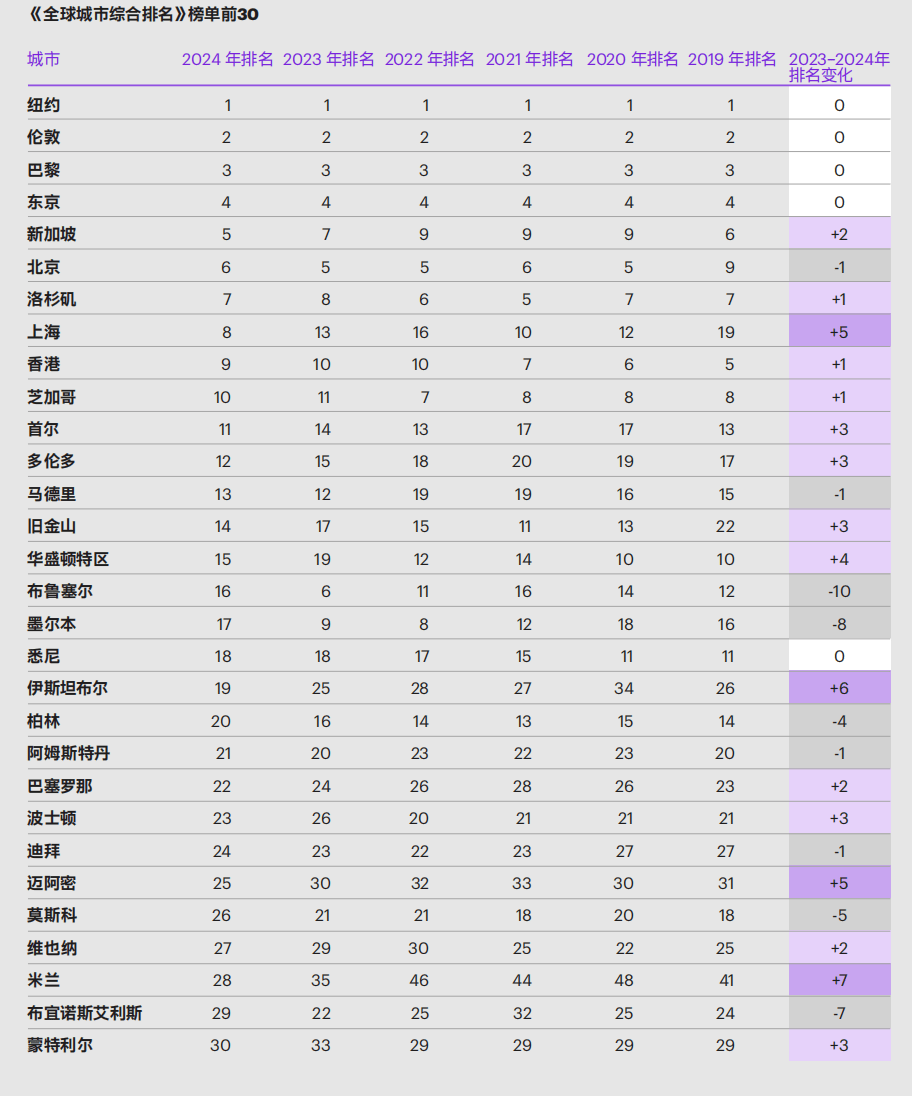 卡迪夫城市排行榜上升,表现出色的简单介绍 卡迪夫城市排行榜上升,表现出色的简单介绍