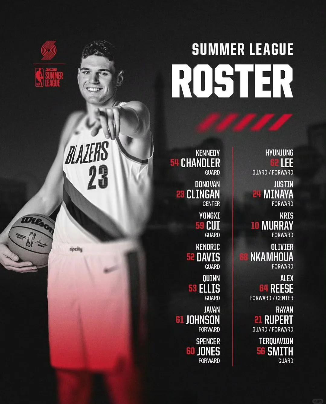 开拓者队遭遇多场失利,面临困难挑战 开拓者队遭遇多场失利,面临困难挑战