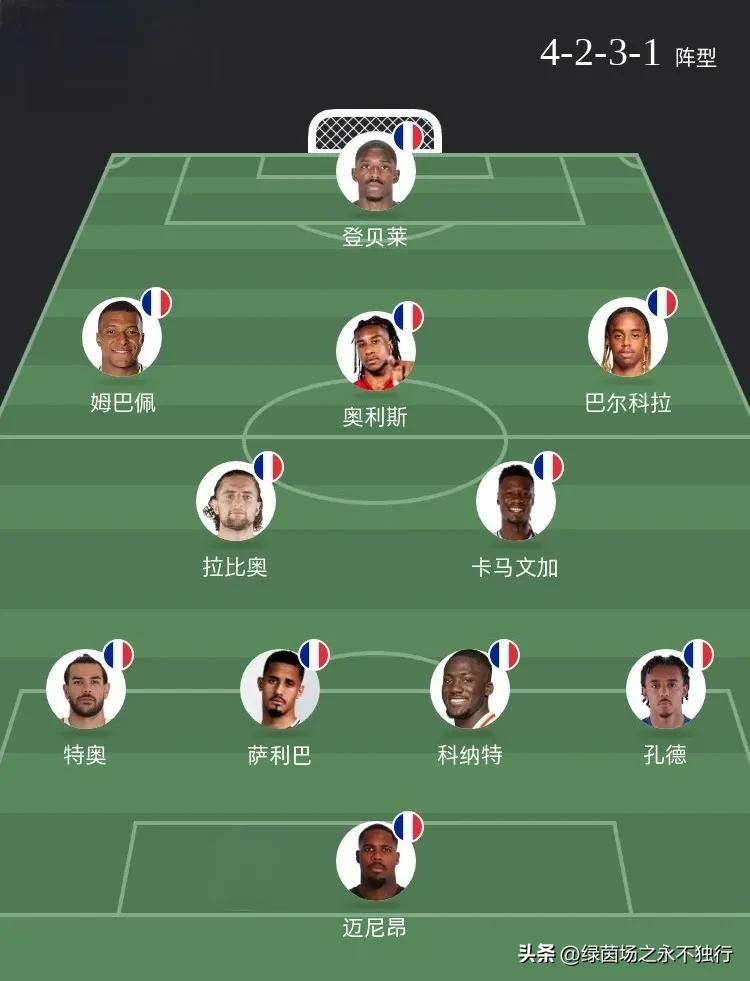 法国队连续三场胜利,稳坐领跑位置 法国队连续三场胜利,稳坐领跑位置