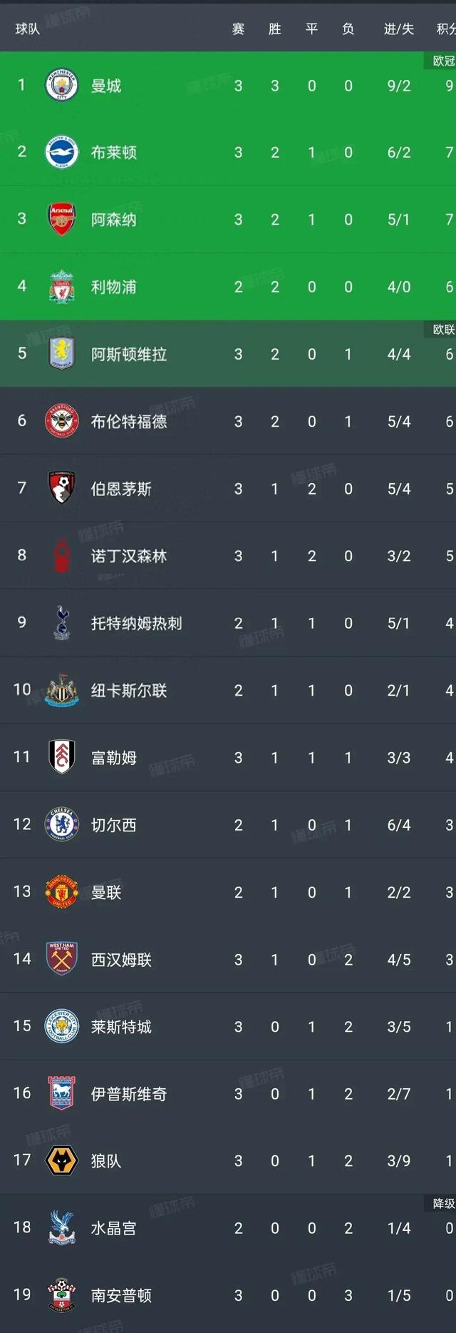 包含埃弗顿主场战平巴恩斯利,积分维持稳定的词条 包含埃弗顿主场战平巴恩斯利,积分维持稳定的词条