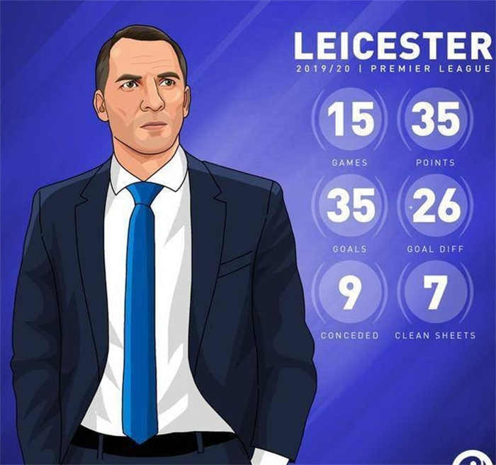 莱斯特城突围连胜稳坐积分榜榜首的简单介绍 莱斯特城突围连胜稳坐积分榜榜首的简单介绍