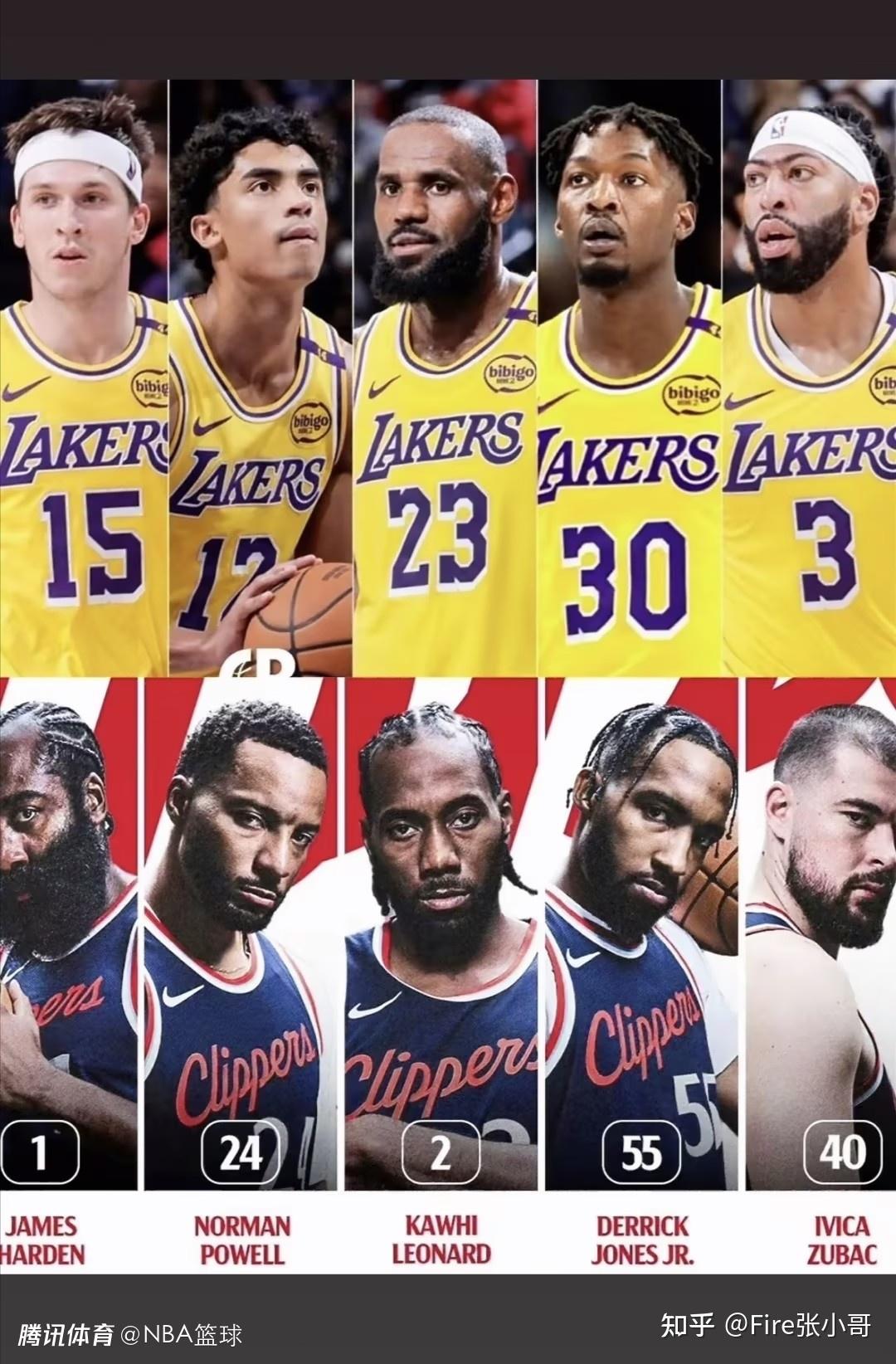 快船主场惨败湖人,遭遇两连败 快船主场惨败湖人,遭遇两连败