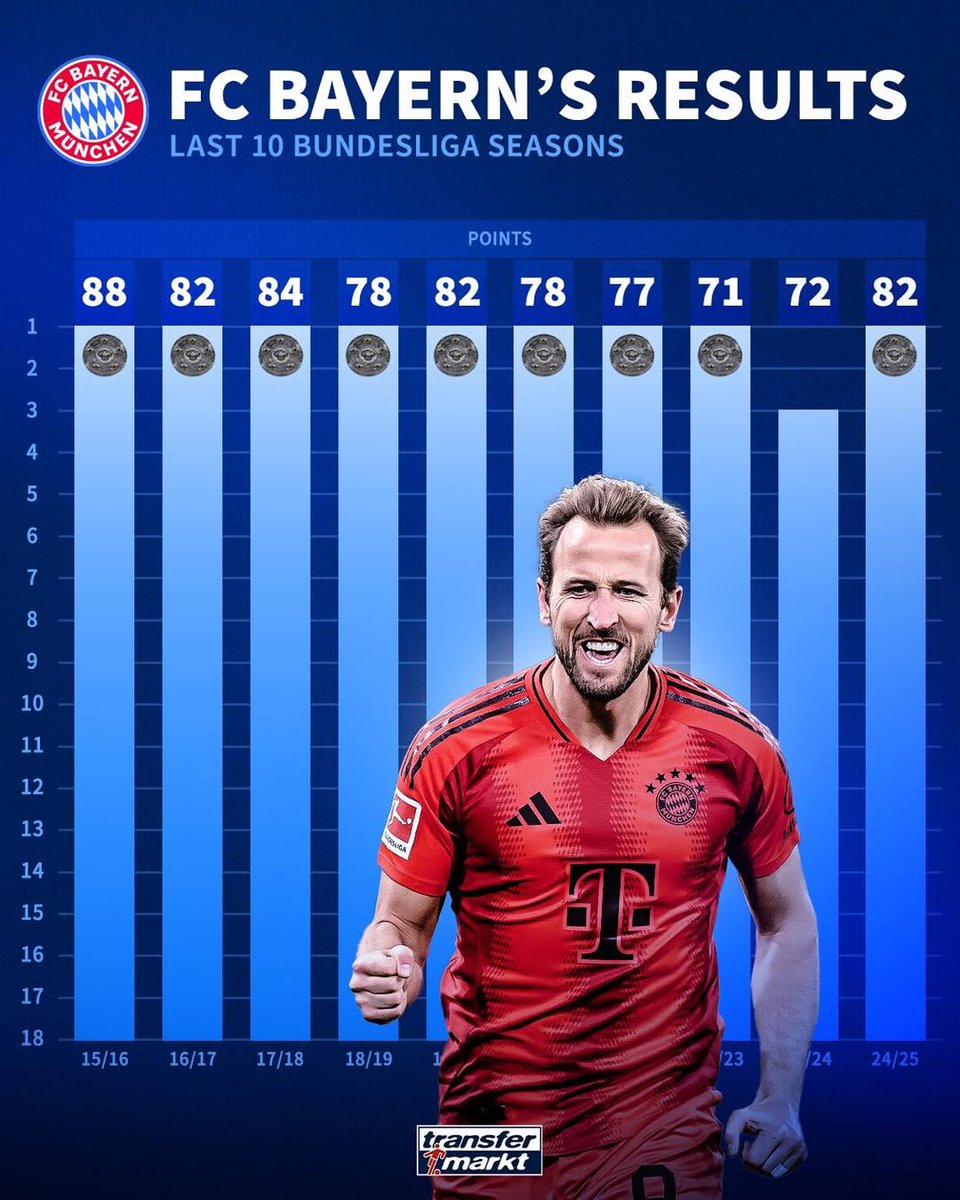 关于拜仁势不可挡,豪取淘汰赛资格的信息 关于拜仁势不可挡,豪取淘汰赛资格的信息