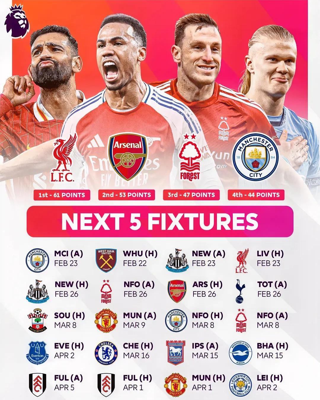 利物浦反超曼城,晋级欧冠半决赛 利物浦反超曼城,晋级欧冠半决赛