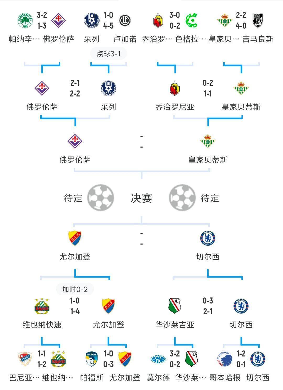 关于欧洲联赛最强球队即将展开新一轮角逐的信息 关于欧洲联赛最强球队即将展开新一轮角逐的信息